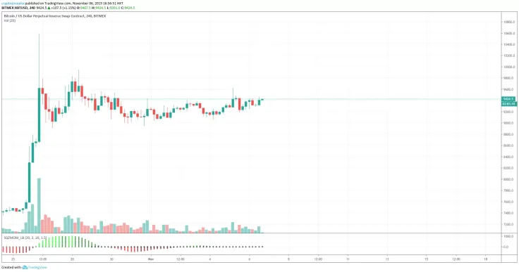 BTC chart