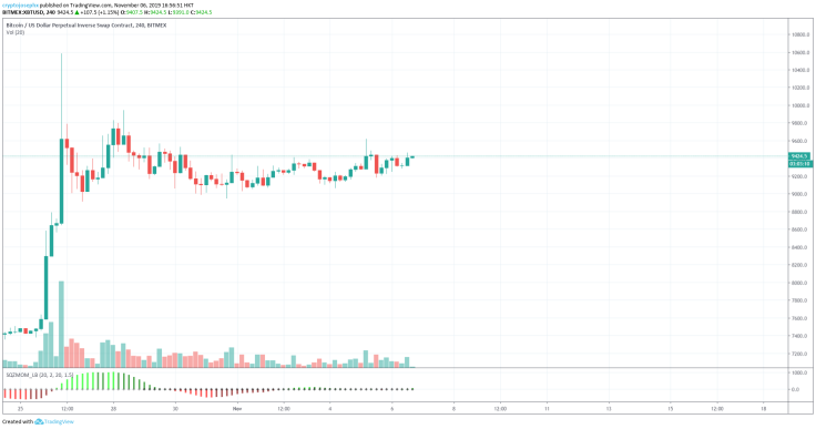 BTC chart