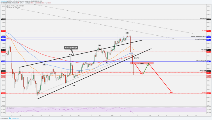 Bitcoin