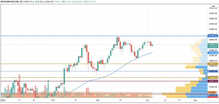 BTC/USD chart by TradingView