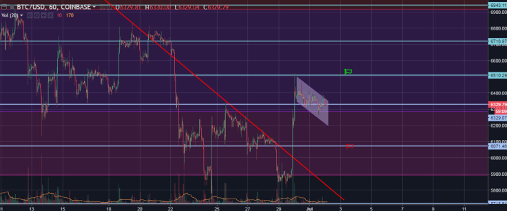 btc