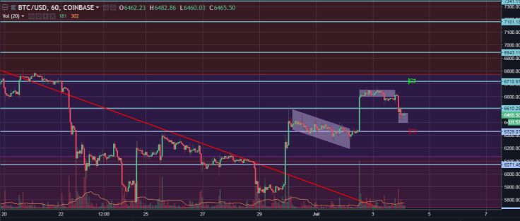 btc