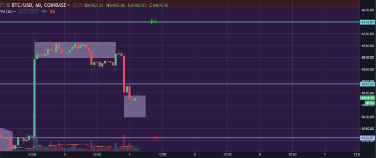 btc