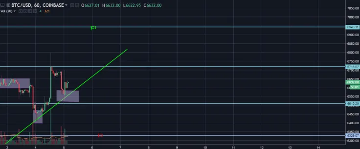 BTC/USD Hourly Closer