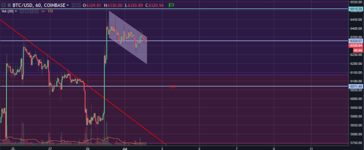 btc