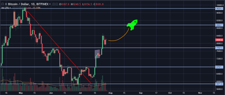 btc