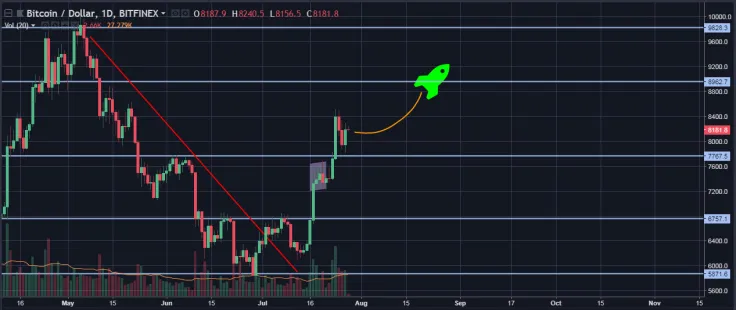 btc