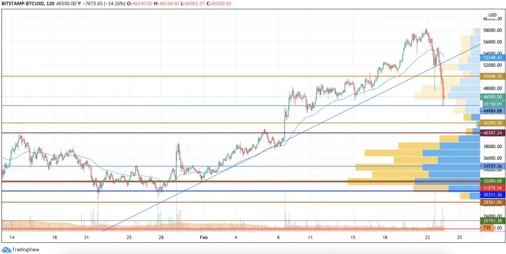BTC/USD chart by TradingView