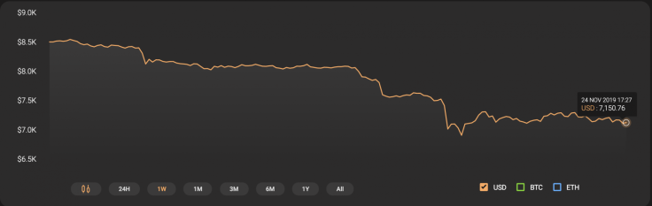 Bitcoin chart
