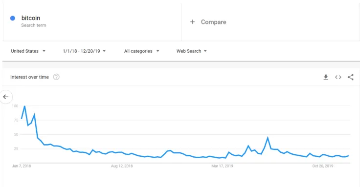 Bitcoin_Jan18_Dec19