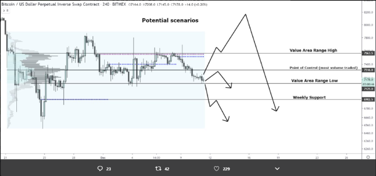 BTC potential scenarios by Josh Rager
