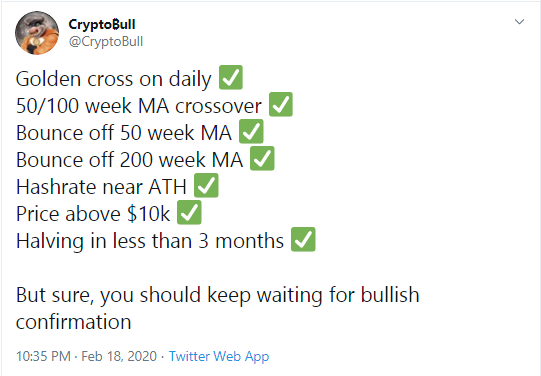 Bullish prediction by CryptoBull
