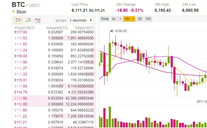 charts