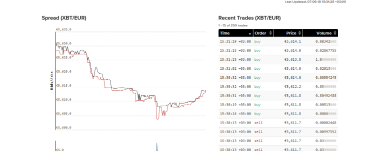 charts
