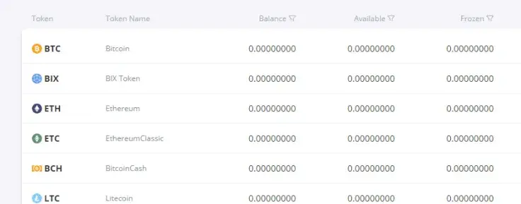 Currencies