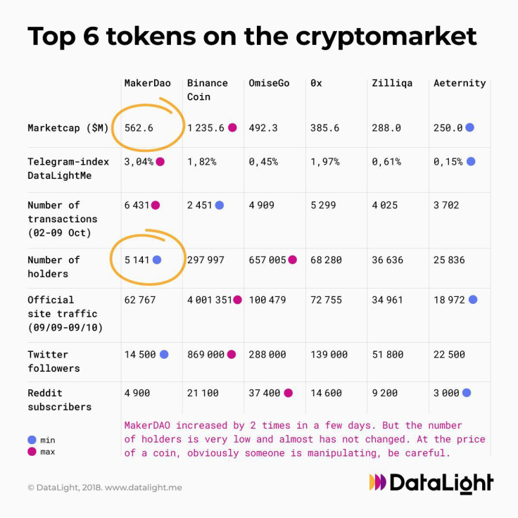 Dao