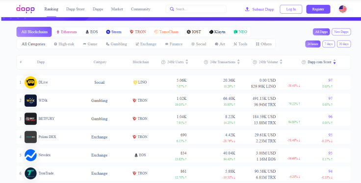 dApps Tron