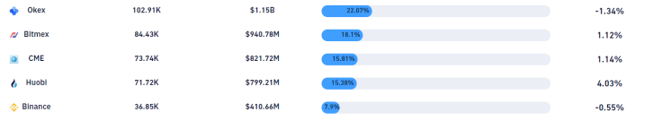 data2