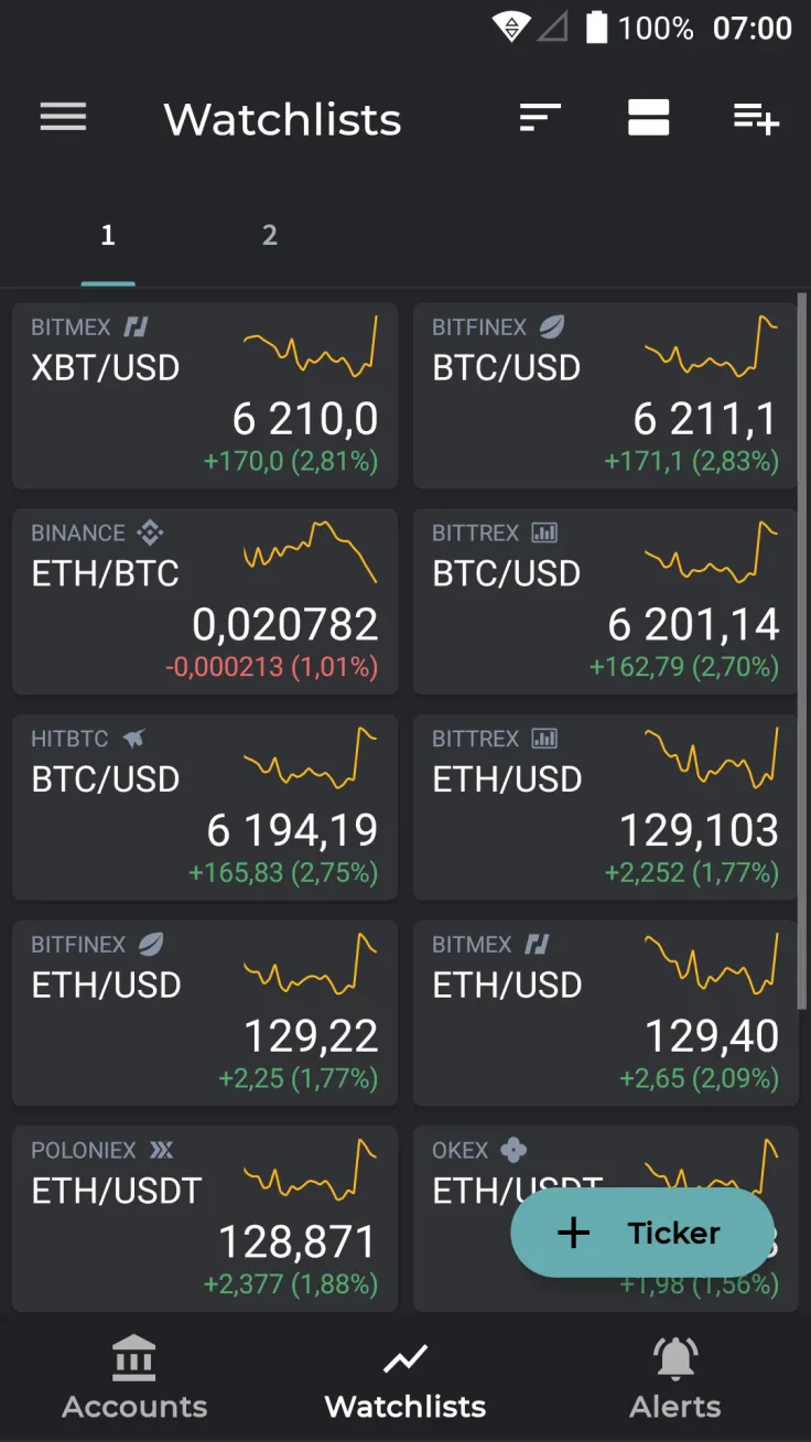 Watchlist. Source: TabTrader Android