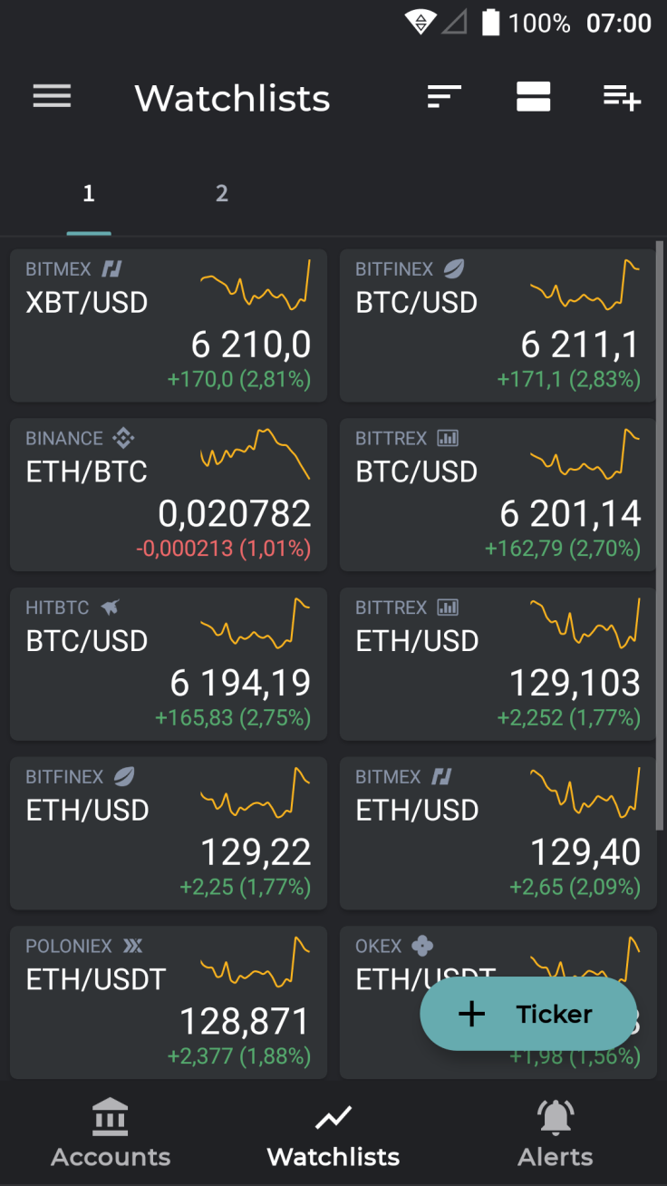 Watchlist. Source: TabTrader Android