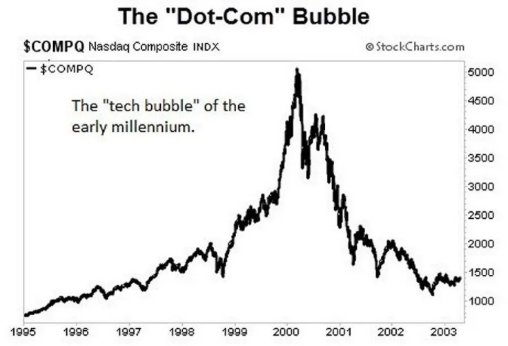 dotcom