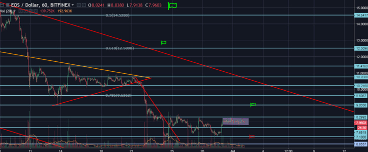eos