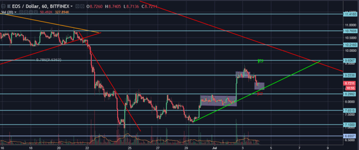 eos