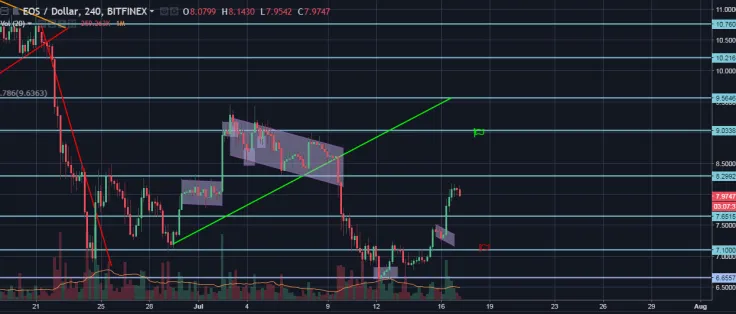 eos