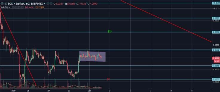 eos