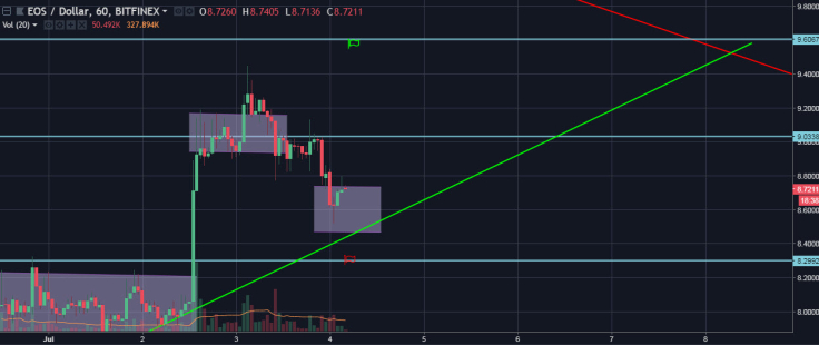 eos
