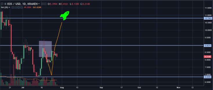 eos