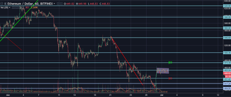 Ethereum