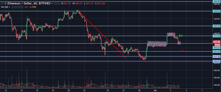 Ethereum