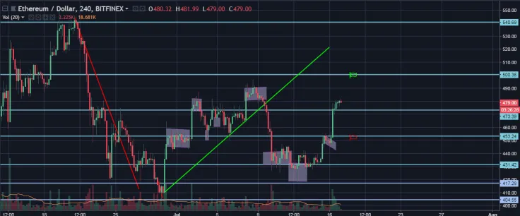 Ethereum