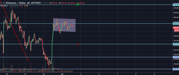 Ethereum