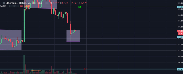 Ethereum