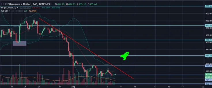 Ethereum