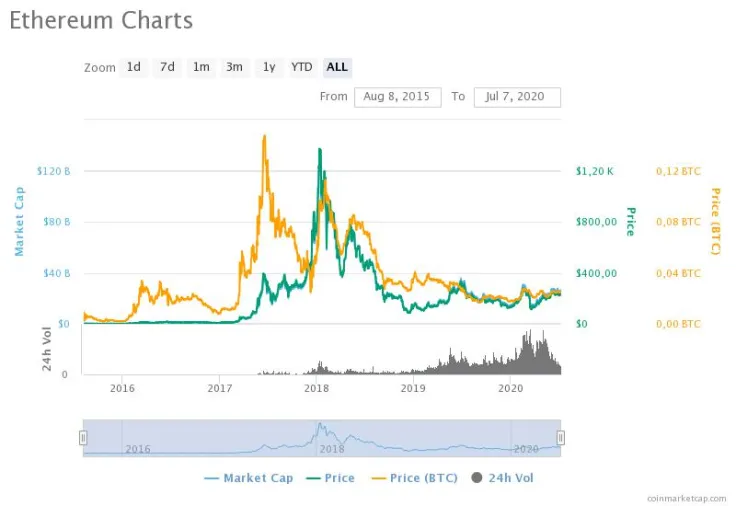 ETH