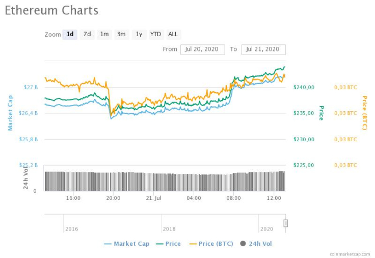 ETH