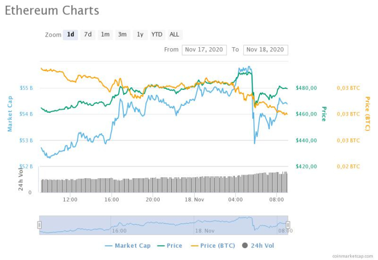 ETH