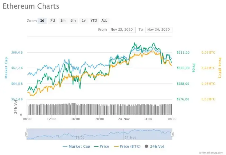 ETH