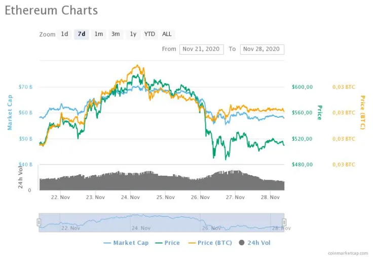 ETH