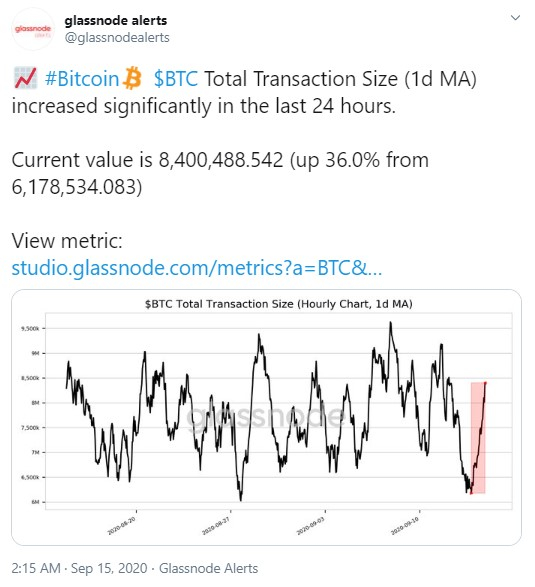 BTC