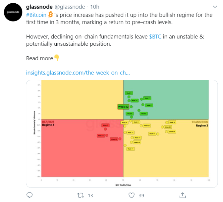 glassnode