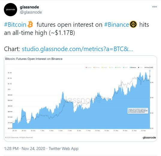 BTC