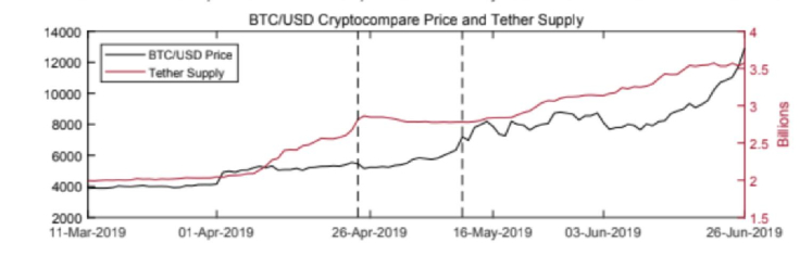 Tether