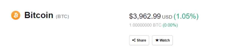 Bitcoin (BTC)