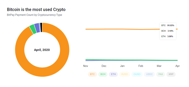BitPay