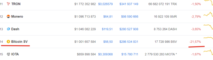 Figure 1: Showing the growth of cryptos since 2013