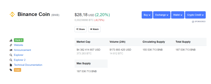 BNB Price 08/05/19